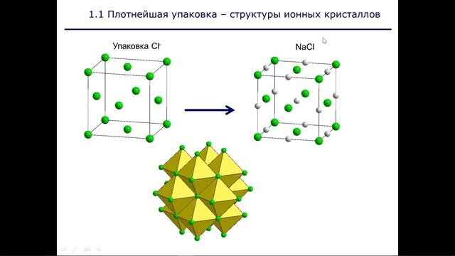 Химия твердого тела. Лекция №4.