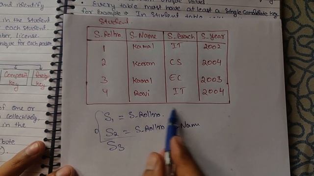 What are keys in DBMS ? Database management System tutorials in Hindi | Lec - 20 смотреть онлайн