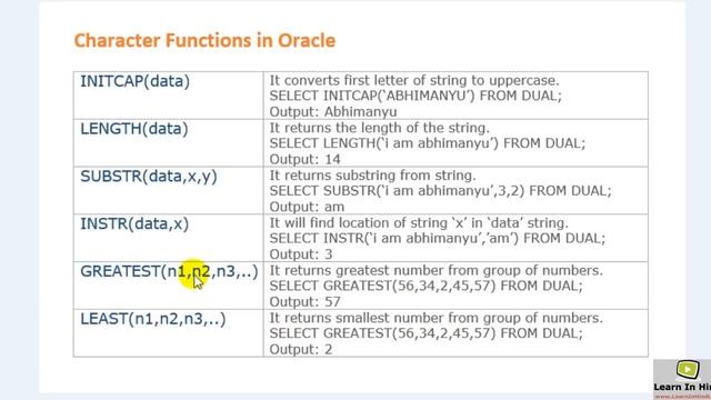 35. Character Functions in Oracle смотреть онлайн