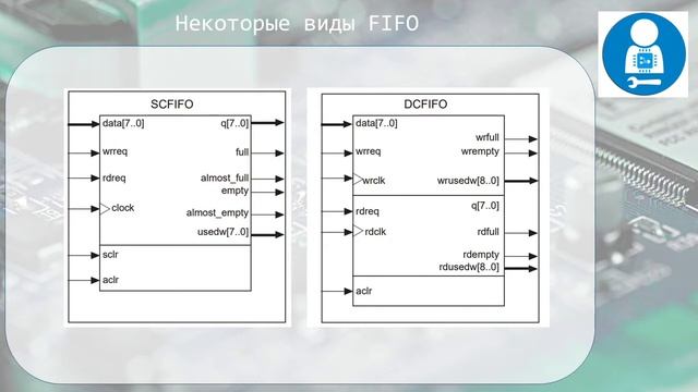 Dual Clock FIFO решает проблемы смотреть онлайн