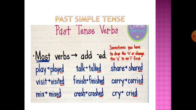 William Shakespeare/ Past Simple Tense смотреть онлайн