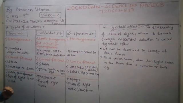 Video 3 true solution, colloidal solution, suspension solution, tyndal effect. смотреть онлайн