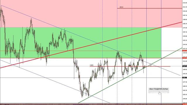 Форекс прогноз по золоту XAU/USD, индексу доллара, евро, фунту, нефти марки Brent на 23.10.2020 смотреть онлайн