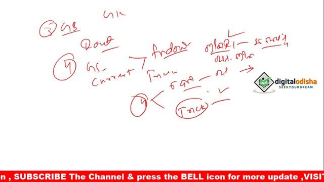 ଜିକେ କୁ କେମିତି ମନେରଖିବେ || How to remember gk in odia || GK TRICK ODIA | by digital odisha смотреть онлайн