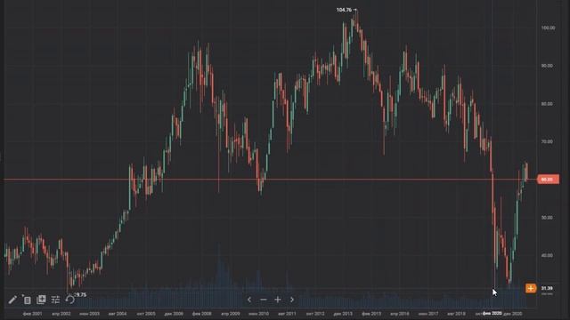 Обзор компании "Exxon Mobil" смотреть онлайн