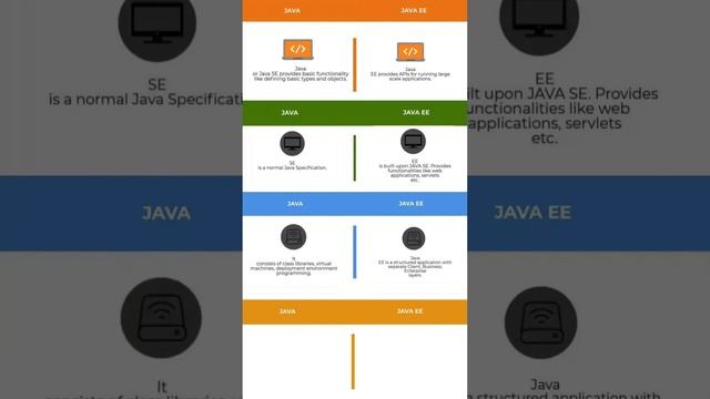 JAVA vs JAVA EE - www.jodadeveloping.com #shortsvideo #java #javaee #javaprogramming #javadeveloper смотреть онлайн