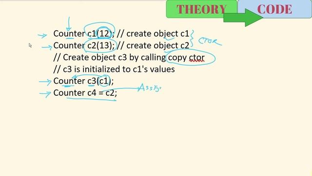 DEFAULT COPY CONSTRUCTOR IN C++ смотреть онлайн