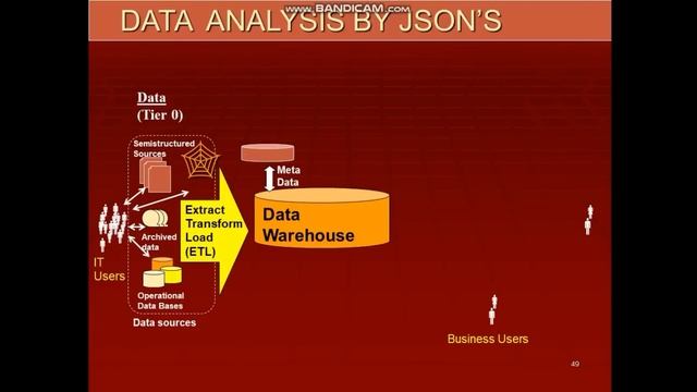Data analysis by JSON,s .Detailed architecture of this model is discussed смотреть онлайн