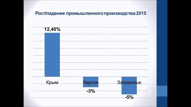 Сравнение уровня жизни в Крыму и на Украине смотреть онлайн
