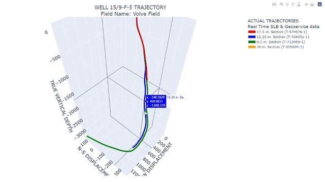 Trajectory Design Using Python смотреть онлайн