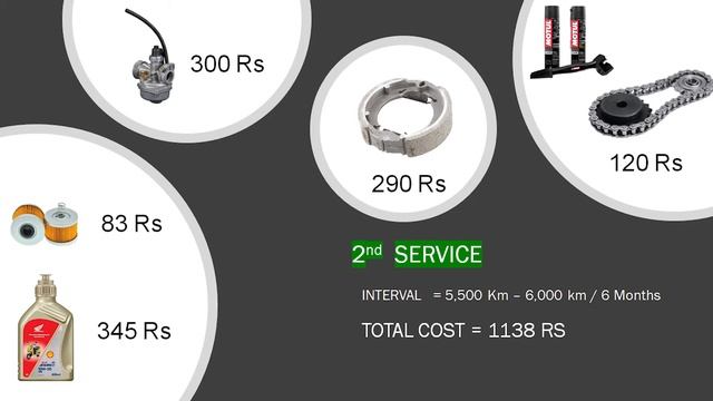 Honda CD 110 Service | Maintenance Cost | Service Schedule | Owners Manual | Free Service