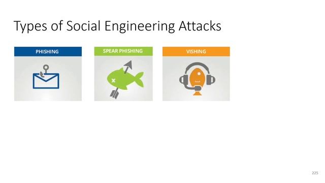 22 Social Engineering InfoSec Basics updated смотреть онлайн