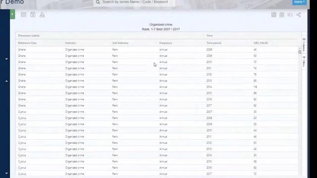 New Tabulation Features in Fusion Data Browser смотреть онлайн