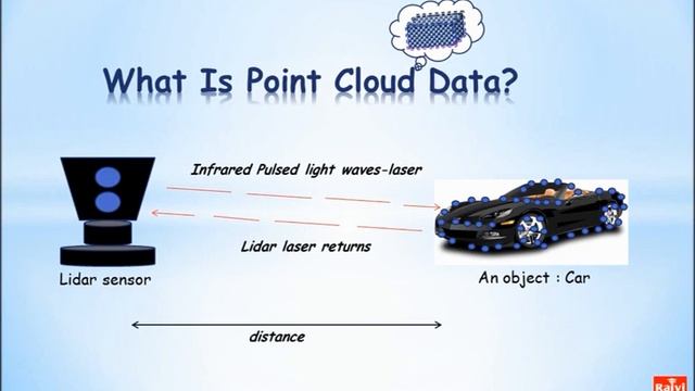 Point Cloud Data | Lidar sensor смотреть онлайн