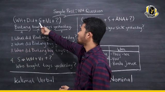 Cara Mudah Belajar SIMPLE PAST (WH QUESTION) смотреть онлайн