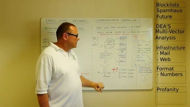 A walk through the Email Hippo “MORE” email verification API смотреть онлайн