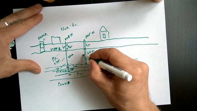 Какая скважина лучше, абиссинская или обычная?