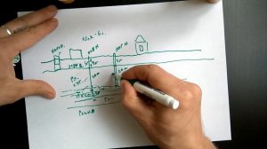 Какая скважина лучше, абиссинская или обычная?