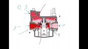 Как работает ускорительный клапан WABCO