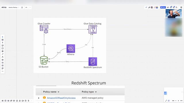 Modern Data Warehouse and Data Lake example with S3, Athena, Redshift, Glue Data Catalog смотреть онлайн