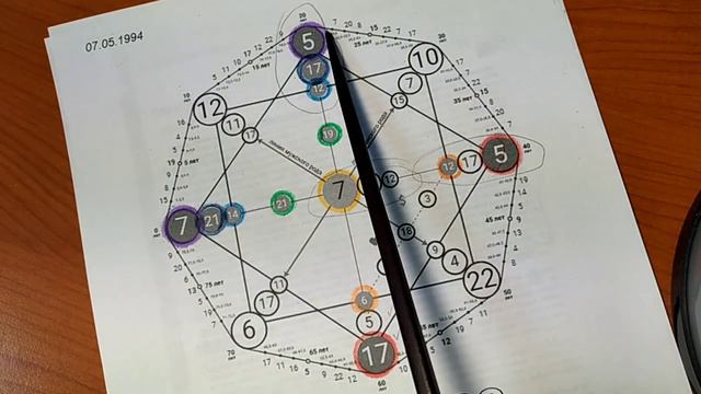 07 05 1994 - Разбор Матрицы Судьбы, ч.1. Здоровье, отношения, деньги, предназначение, биоэнергетика смотреть онлайн