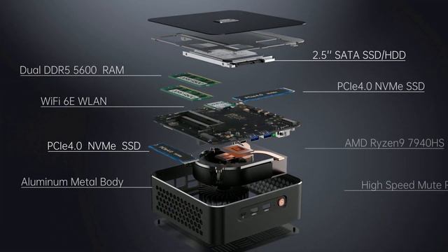 🚀 ¡TOP 5 MINI PC GAMERS CALIDAD-PRECIO de ALIEXPRESS en 2024! смотреть онлайн