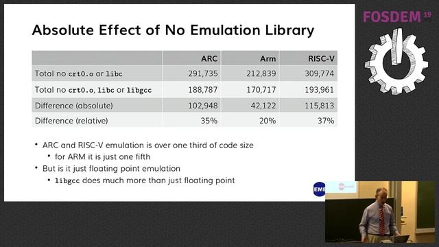 How compact is compiled RISC-V code? смотреть онлайн