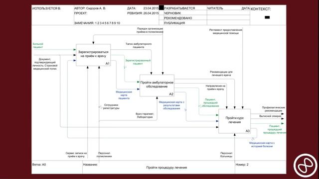 Практическое применение | Системные Аналитики смотреть онлайн