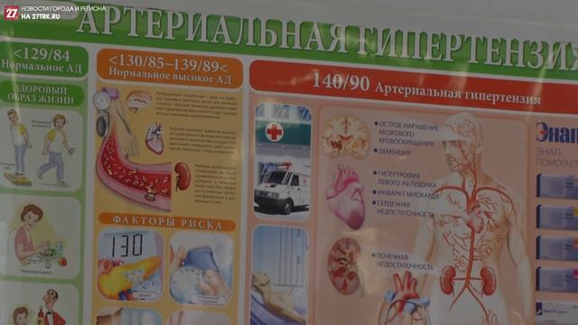 Выявить риски, получить рекомендации смотреть онлайн