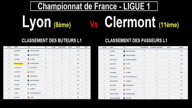 Lyon - Clermont : 17ème journée de ligue 1, match de football du 01/01/2023 смотреть онлайн