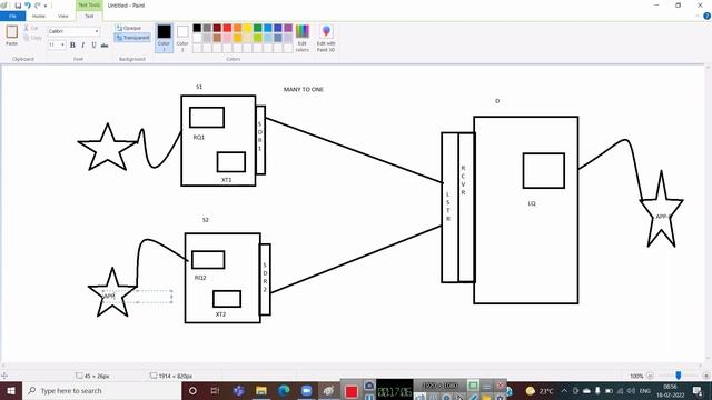 MIDDLEWEAR MESSAGE QUEUE TELUGU | NINTH CLASS смотреть онлайн