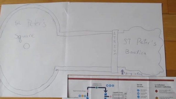 Time Saving Trick Vatican Museum & St. Peter's Basilica