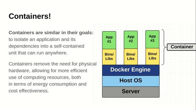 Docker Explanation for Beginners in Urdu and Hindi смотреть онлайн