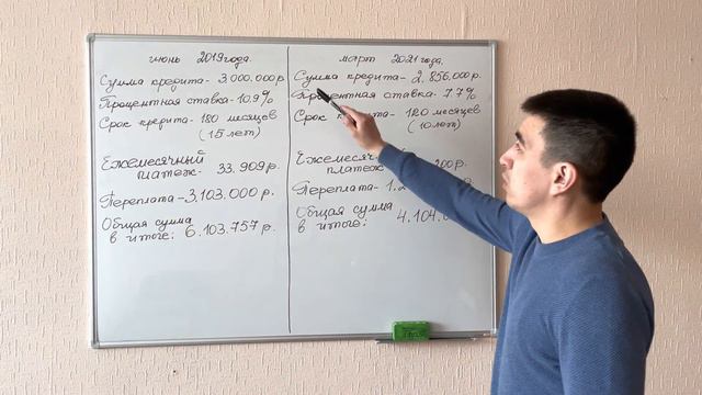 Рефинансирование ипотеки смотреть онлайн