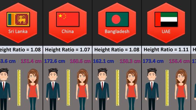 Average Human Height From Different Countries смотреть онлайн