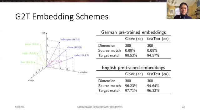 Sign Language Translation with Transformers смотреть онлайн
