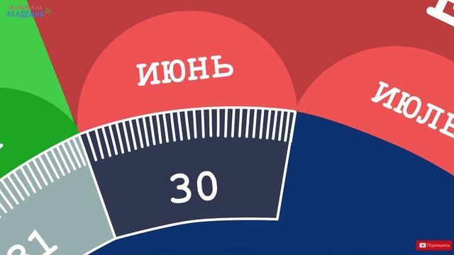 КАЛЕНДАРЬ детям. Учим месяцы и дни недели. Развивающее видео для детей (раннее развитие ребенка). смотреть онлайн