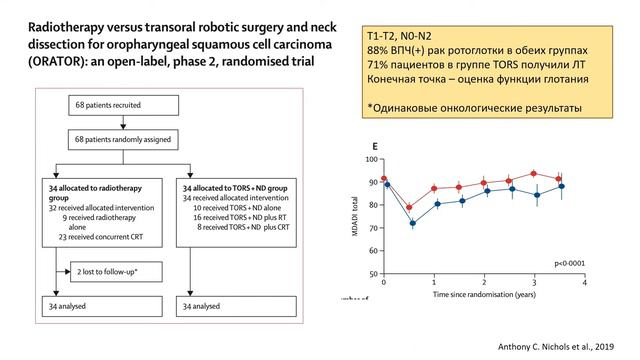Роль хирургии в современном лечении рака ротоглотки. Мудунов А.М. смотреть онлайн