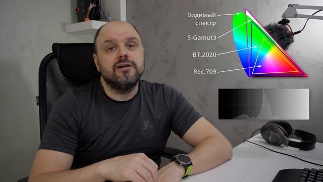 S-Log и HLG - что с этим делать? Мои настройки камеры SONY. смотреть онлайн