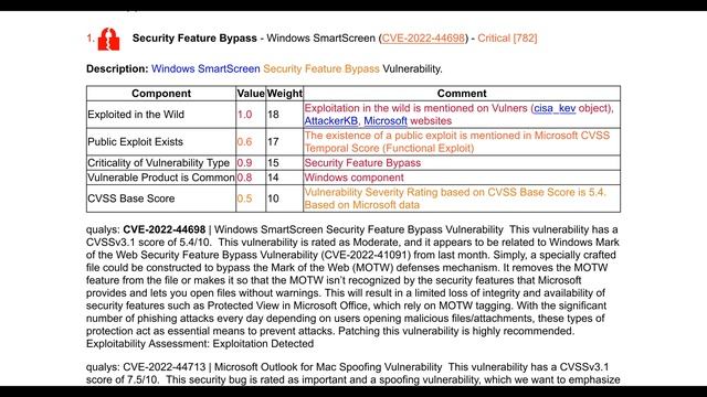 Microsoft Patch Tuesday December 2022: SPNEGO RCE, Mark of the Web Bypass, Edge Memory Corruptions смотреть онлайн