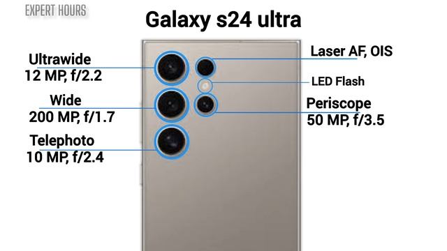 samsung galaxy s24 ultra vs samsung galaxy note 20 ultra 5G full specs review 2024 смотреть онлайн