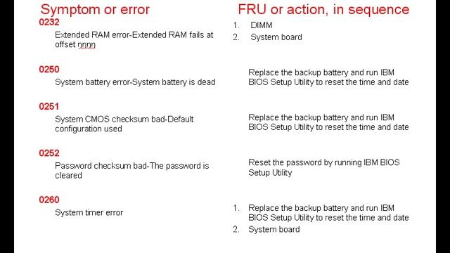 ERROR CODES for IBM ThinkPad смотреть онлайн