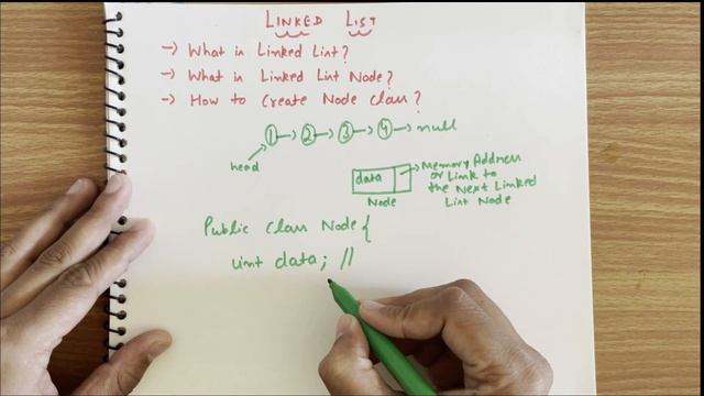 Linked List Node Class | Interview Programs | Data Structure смотреть онлайн