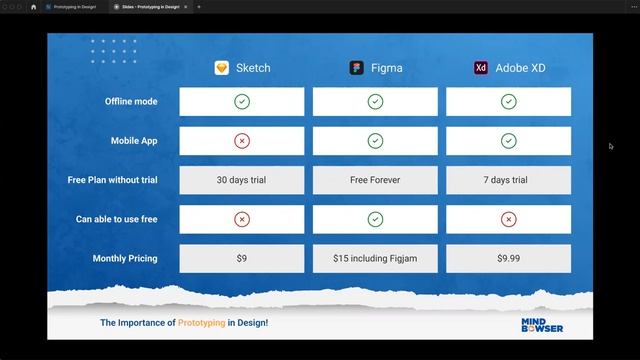 Comparison between Sketch, Figma, and Adobe XD смотреть онлайн