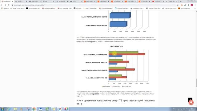 Новый чип для Смарт ТВ приставок Allwinner H616 пришел на смену Allwinner H6