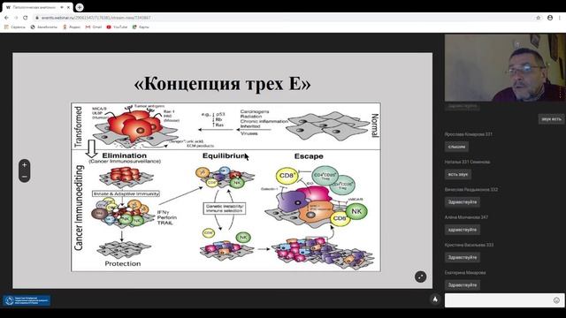 Опухоли 2