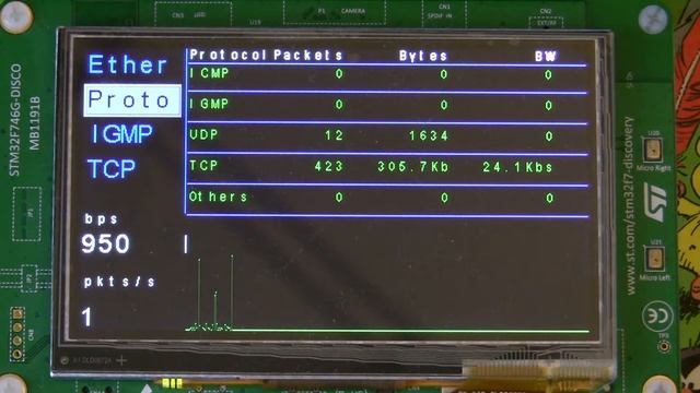 EtherScope an Ethernet Traffic Monitor смотреть онлайн
