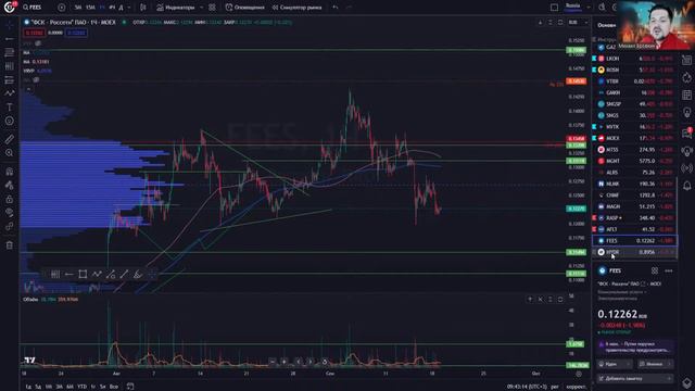 Hunt for Money | Обзор финансовых рынков | Торговые идеи на 19.09.23 смотреть онлайн