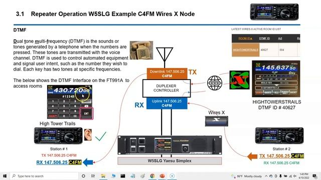 Accessing Local Node (Changing Default Room) Wires-X on FT991A 04/10 tonight 9 PM CST / UTC 2 AM смотреть онлайн
