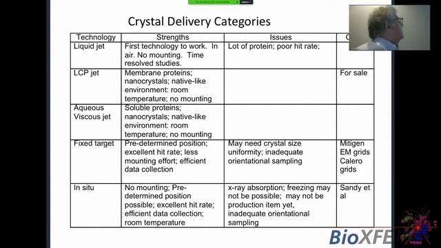 Efficiencies in the Pipeline for Crystallization & Data Collection смотреть онлайн